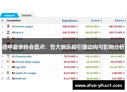 德甲夏季转会盘点：各大俱乐部引援动向与影响分析