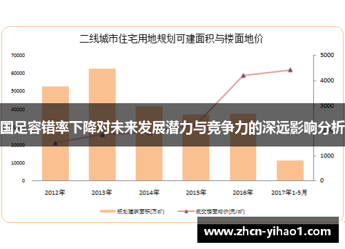 国足容错率下降对未来发展潜力与竞争力的深远影响分析