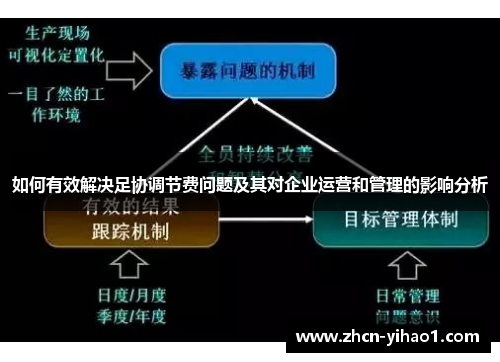 如何有效解决足协调节费问题及其对企业运营和管理的影响分析