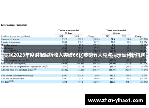 曼联2023年度财报解析收入突破66亿英镑五大亮点揭示盈利新机遇