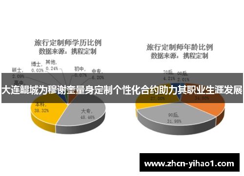 大连鲲城为穆谢奎量身定制个性化合约助力其职业生涯发展