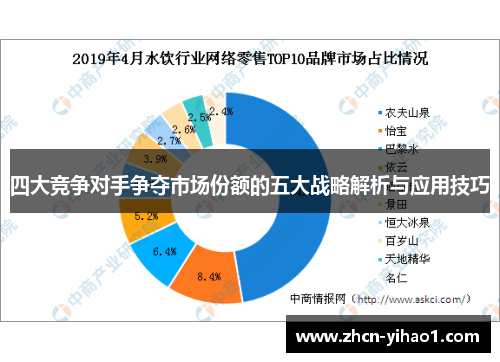 四大竞争对手争夺市场份额的五大战略解析与应用技巧