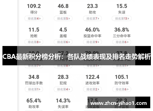 CBA最新积分榜分析：各队战绩表现及排名走势解析