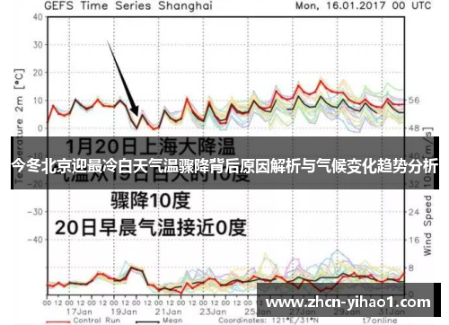 今冬北京迎最冷白天气温骤降背后原因解析与气候变化趋势分析
