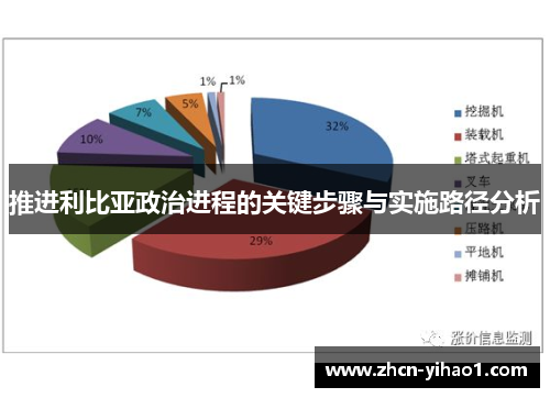 推进利比亚政治进程的关键步骤与实施路径分析