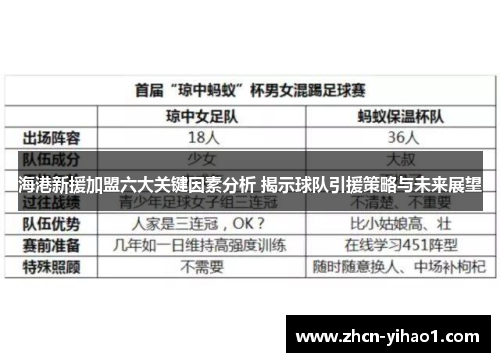海港新援加盟六大关键因素分析 揭示球队引援策略与未来展望