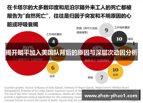 揭开朗平加入美国队背后的原因与深层次动因分析